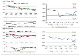 Japans Leading Economic Index Fell To Its Lowest Level