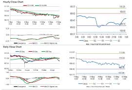 Japans Leading Economic Index Fell To Its Lowest Level