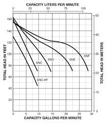 We did not find results for: Well Water Pump Whole House Well Water Filters No Salt Scale Reducer Water Conditioner Filter