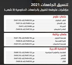 ووفق تصريحات الدكتور خالد عبدالغفار، وزير التعليم العالي، عن تنسيق الجامعات ، تكون نسب الحد الأدني للقبول في المرحلة الأولي من. ØªÙˆÙ‚Ø¹Ø§Øª ØªÙ†Ø³ÙŠÙ‚ Ø§Ù„Ø«Ø§Ù†ÙˆÙŠØ© Ø§Ù„Ø¹Ø§Ù…Ø© 2021 Ø§Ù„Ù…Ø±Ø­Ù„Ø© Ø§Ù„Ø£ÙˆÙ„Ù‰ Ø¹Ù„Ù…ÙŠ ÙˆØ§Ø¯Ø¨ÙŠ Ù„Ù„Ø·Ø¨ ÙˆØ§Ù„Ù‡Ù†Ø¯Ø³Ø© ÙˆØ§Ù„ØµÙŠØ¯Ù„Ø© ÙˆØ§Ù„Ø§Ù„Ø³Ù†