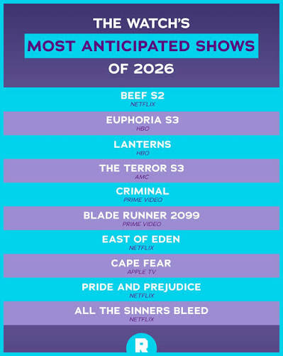 Most anticipated TV series of 2027 – Severance, House of the Dragon, Neuromancer and more