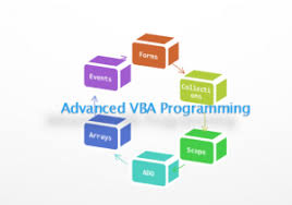 Cara Membuka Password Vba Pada Excel Pemrograman