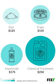 660 hawthorne ave, athens (ga), 30606, united states. Fly Exterminator Cost Fly Pest Control