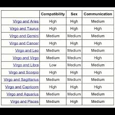 Inquisitive Compatibility Chart For Gemini Star Sign