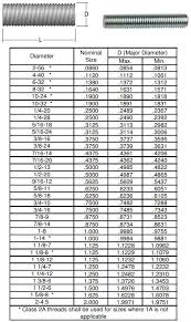 Threaded Rod Manufacturers India Acme Threaded Rod