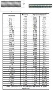 Threaded Rod Manufacturers India Acme Threaded Rod