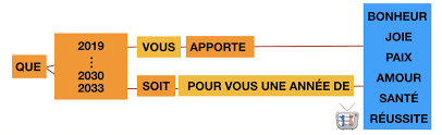 Modele de voeux de noel gratuites modele exemple texte carte voeux r digez vos cartes de v ux pour souhaiter une bonne ann e un joyeux no l un anniversaire un bon r tablissement les f tes des p res des m res modele de voeux de noel teteamodeler bricolage de no l gabarits de no l imprimer le. Modele De Carte De Voeux