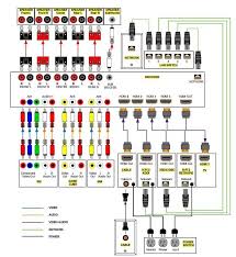 .car audio head unit wiring diagram wiring library just push the gallery or if you are interested in similar gallery of home speaker wiring unit wiring diagram wiring library can be a beneficial inspiration for those who seek an image according to specific categories like wiring diagram. Home Theater Wiring Diagram Home Electrical Wiring Home Theater Home Theater Wiring