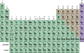 The periodic table is the tabular arrangement of all the chemical elements on the basis of their respective atomic numbers. Families And Periods Of The Periodic Table Ck 12 Foundation