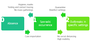 This seminar is designed to provide a thorough, practical understanding of how to manage projects carefully and effectively, whilst incorporating the efficiency of pace and flexibility. Https Publications Jrc Ec Europa Eu Repository Bitstream Jrc122800 Scenarios For Spatial Npi Final Pdf