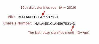 Manufacture Year And Month Of A Car Vin Number Chassis Number Book Hospital Vin Months