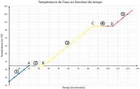 Goodreads helps you keep track of books you want to read. Temperature De Fusion Plat