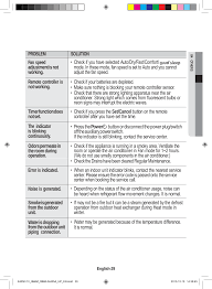 With the remote control of your samsung air conditioner, enjoy the various modes and functions. Swl B70f Air Conditioner User Manual 1 Samsung Electronics