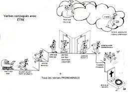 La Petite Maison D Etre Et Quelques Exercices Lessen Frans Grammatica Frans