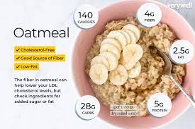 Add zero calorie spices like cinnamon to add flavor, without calories. Oatmeal Nutrition Facts And Health Benefits