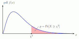The categorical variable will produce data in the categories and numerical variables will produce data in numerical form. Chi Square Calculator
