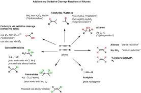 What Are Chemical Properties Of Alkenes And Alkynes In A Brief Manner Organic Chemistry Science Chemistry Organic Chemistry Reactions
