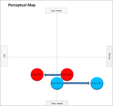 Positioning Strategy Perceptual Maps For Marketing