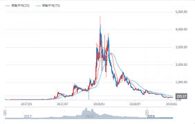 め、私たちjcca（ジェシカ）は、暗号通貨アドバイザーの育成と充実した資格教育プログラムを提供しています。 また、この業界としては初となる sdgs（持続可能な開発目標）の達成に向けた教育プ 暗号通貨技能検定講座受講者数 2,000名以上. ä»®æƒ³é€šè²¨ãƒªã‚¹ã‚¯ Lsk ã®ä»Šå¾Œã‚'liskã®2019å¹´ä¾¡æ ¼ãƒãƒ£ãƒ¼ãƒˆã‹ã‚‰åˆ†æž Vote åŠæ¸›æœŸãªã©å°†æ¥æ€§ã‚‚è§£èª¬ ä»®æƒ³é€šè²¨ ãƒ‹ãƒ¥ãƒ¼ã‚¹ã¨é€Ÿå ± ã‚³ã‚¤ãƒ³æ±äº¬ Cointokyo