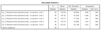 Creating Apa Format Descriptives Tables In Spss