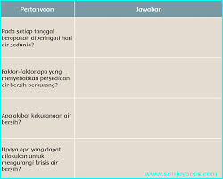 We did not find results for: Kunci Balasan Tematik Kelas 5 Tema 8 Halaman 104 105 106 108 109 110 Juragan Ilmu