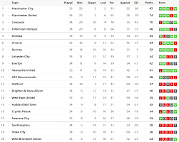 Latest news, fixtures & results, tables, teams, top scorer. Fa Cup Semi Final Fixtures And Premier League Gameweek 35 21st 23rd April 2018 Redcafe Net
