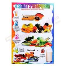 Contoh makanan yang tergolong dalam jenis makan pokok adalah sebagai berikut namun untuk melengkapi daftar menu makanan 4 sehat 5 sempurna tersebut diatas, jangan lupa untuk selalu mengkonsumsi air putih. Jual Poster Edukasi 4 Sehat 5 Sempurna Di Lapak Arkananta Bukalapak