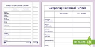 What educated women can do. Compare And Contrast Worksheets Middle School Ks2 History
