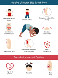 However, any traditional twisting poses such as the seated marychiasana or the standing rotating triangle pose that cause the spine to rotate extensively and compress the. Infographics Of Yoga Pose Benefits And Contraindications Of Intense Side Stretch Yoga Pose Cartoon Style Illustration Isolated On White Background Ù…ÙˆÙ‚Ø¹ ØªØµÙ…ÙŠÙ…ÙŠ