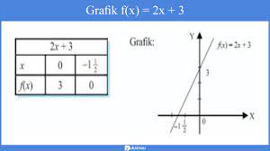 Soal pilihan ganda fungsi linear. Relasi Dan Fungsi Penjelasan Soal Contoh Pembahasan