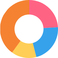 Pure Css Donut Charts For Vue Js Codespots Com