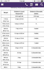 infant tylenol dosage online charts collection