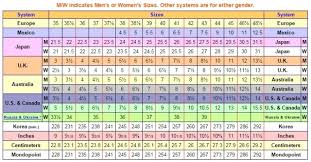 Shoe Size Conversion Chart Online Conversions