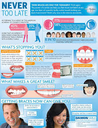 Hair loss can result from many causes. Braces For Adults Buchanan Orthodontics In Mckinney Tx