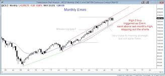 breakout of small monthly bull flag