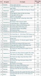 Chia sẻ | facebook twitter email copy link. Ä'iá»ƒm Chuáº©n TrÆ°á»ng Ä'áº¡i Há»c Ä'a Náºµng NÄƒm 2019 Chinh Xac Nháº¥t
