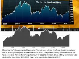 Bloomberg Caught Falsifying Gold Chart To Discourage