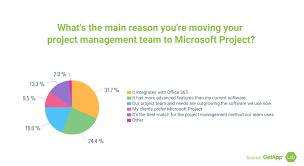 In our microsoft project alternative, you can easily import your project from.mpp ms format. Advantages Of Microsoft Project Software For Small Businesses