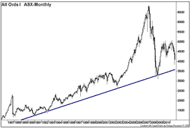 blue chip income stocks asx