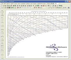 Grosvenor Humidity Chart Diagram Hvac Psychrometric Analysis