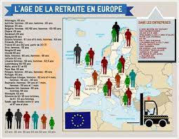 Cela dépendra principalement de votre année de naissance : Retraite A Quel Age Et Pour Quel Montant L Humanite