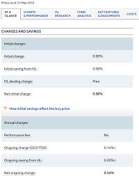 8 customer service at hargreaves lansdown. Review Of Lindsell Train Global Equity Fund
