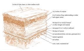 Uml component diagrams are used for modeling. The Ultimate Guide To Sheet Mulching Chelsea Green Publishing