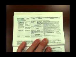 Today, in this article, we are going to share with you the sanford guide to antimicrobial therapy 2020 pdf for free download. Sanford Guide To Antimicrobial Therapy Youtube