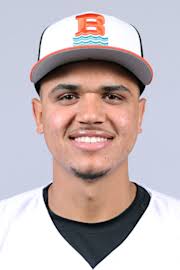 Frederick Bencosme Stats, Age, Position, Height, Weight, Fantasy & News