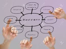 finger pushing the success flow chart business education concept