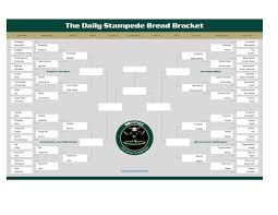 Each team gets three points for a win or one point for a draw. The Bread Bracket Round Of 16 The Daily Stampede