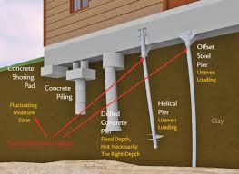 Texas concrete & foundation repair can fix your sunken concrete driveway, walkway, patio, steps, or pool deck in greater austin & nearby. 2021 Foundation Repair Costs Cracks Leaks Leveling More