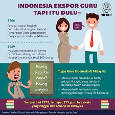 Terjemahan.id (terjemahan bahasa inggris ke indonesia) merupakan sebuah sistem terjemahan yang memungkinkan anda menerjemahkan dari semua terjemahan.id juga mendukung anda dalam proses pembelajaran bahasa asing, terjemahan.id juga dapat memberikan anda solusi praktis dan. Indonesia Ekspor Guru Tapi Itu Dulu Malaysia
