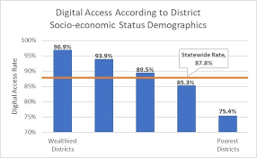 #digitalaccess is an #electronics outlet which has your favorite new gadgets at discounted prices. Michigan S Digital Divide The Education Trust Midwest